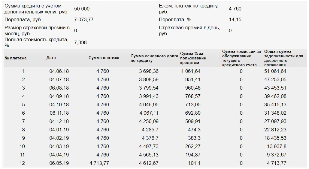 Двери в кредит